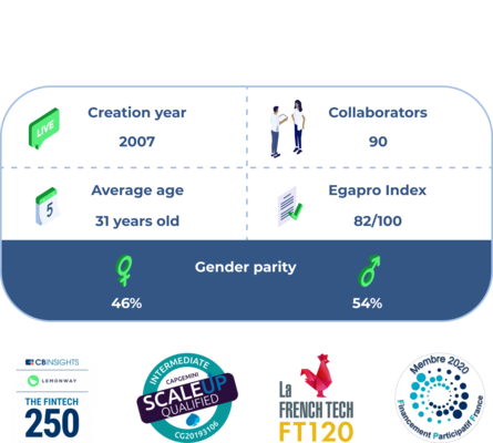 Jobs Lemonway Careers